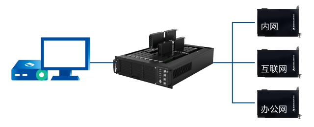 一人多刀片，多业务并行